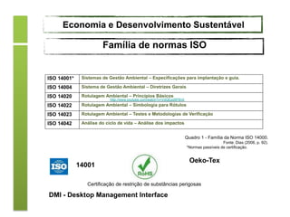 ISO 14001* Sistemas de Gestão Ambiental – Especificações para implantação e guia.
ISO 14004 Sistema de Gestão Ambiental – Diretrizes Gerais
ISO 14020 Rotulagem Ambiental – Princípios Básicos
ISO 14022 Rotulagem Ambiental – Simbologia para Rótulos
ISO 14023 Rotulagem Ambiental – Testes e Metodologias de Verificação
ISO 14042 Análise do ciclo de vida – Análise dos impactos
Quadro 1 - Família da Norma ISO 14000.
Fonte: Dias (2006, p. 92).
*Normas passíveis de certificação.
14001
DMI - Desktop Management Interface
Oeko-Tex
Certificação de restrição de substâncias perigosas
Economia e Desenvolvimento Sustentável
Família de normas ISO
http://www.youtube.com/watch?v=VdQEpd9FBv0
 