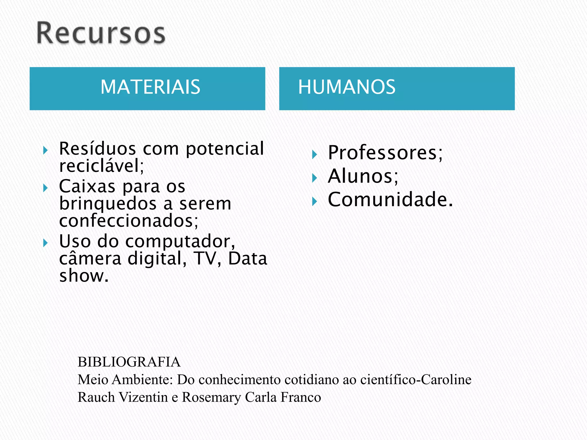 MATERIAIS                       HUMANOS


   Resíduos com potencial                    Professores;
    reciclável;
   Caixas para os
                                              Alunos;
    brinquedos a serem                        Comunidade.
    confeccionados;
   Uso do computador,
    câmera digital, TV, Data
    show.



      BIBLIOGRAFIA
      Meio Ambiente: Do conhecimento cotidiano ao científico-Caroline
      Rauch Vizentin e Rosemary Carla Franco
 