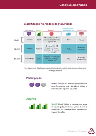 Sustentabilidade 2.0                                                Casos Selecionados




               Classiﬁcação no Modelo de Maturidade
                                                                         Integração com
               Participação     Alcance            Impacto               Ferramentas 2.0      Estimulo Visual



                                            Diferencial que melhora
   Nível 1        Informar        Local     processo de trabalho da            Baixa              Textual
                                                  organização

                                              O uso da Web 2.0
                                             impacta no modelo                                  Multimídia
   Nível 11       Interagir     Nacional                                       Média
                                            de atuação da empresa                               Unilateral
                                                 ou instituição

                                             Empresa ou Instituição
                                                                                                Multimídia
   Nível 111   Formar Redes      Global       só existe em função              Alta            Colaborativo
                                                  da Web 2.0



               Tags: aquecimento global, consumo sustentável, empresas, negócios sustentáveis, monitoramento,
                                                   mudanças climáticas.



                 Participação

                                                       Nível 2:
                                                       como ferramentas para a geração de diálogo e




                 Alcance

                                                        Nível 3:
                                                        de impacto global, envolvendo agentes de todo o
                                                        mundo para troca de experiências e aumento do
                                                        impacto das ações.




                                                                                © Terraforum Consultores        103
 