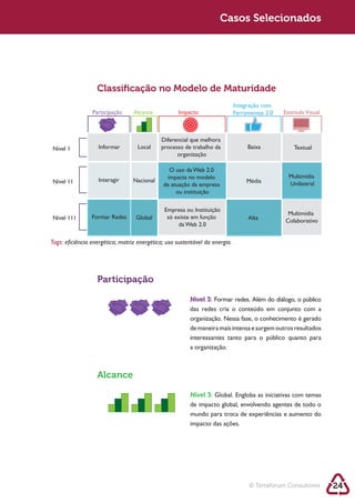 Sustentabilidade 2.0 2.0
   Sustentabilidade                                                      Casos Selecionados
                                                                                Turismo 2.0




                      Classiﬁcação no Modelo de Maturidade
                                                                                 Integração com
                    Participação     Alcance            Impacto                  Ferramentas 2.0   Estimulo Visual



                                                Diferencial que melhora
   Nível 1            Informar         Local    processo de trabalho da               Baixa            Textual
                                                      organização

                                                   O uso da Web 2.0
                                                  impacta no modelo                                  Multimídia
   Nível 11           Interagir      Nacional                                         Média
                                                 de atuação da empresa                               Unilateral
                                                      ou instituição

                                                  Empresa ou Instituição
                                                                                                    Multimídia
   Nível 111        Formar Redes      Global       só existe em função                Alta         Colaborativo
                                                       da Web 2.0

   Tags: eficiência energética; matriz energética; uso sustentável da energia.




                      Participação
                                                            Nível 3:

                                                            organização. Nessa fase, o conhecimento é gerado
                                                            de maneira mais intensa e surgem outros resultados

                                                            a organização.



                      Alcance

                                                            Nível 3:
                                                            de impacto global, envolvendo agentes de todo o
                                                            mundo para troca de experiências e aumento do
                                                            impacto das ações.




                                                                                       © Terraforum Consultores      24
 