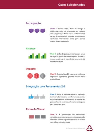 Sustentabilidade 2.0                     Casos Selecionados




            Participação

                              Nível 3: Formar redes. Além do diálogo, o

                              com a organização. Nessa fase, o conhecimento é
                              gerado de maneira mais intensa e surgem outros

                              quanto para a organização.



            Alcance
                              Nível 3:
                              de impacto global, envolvendo agentes de todo o
                              mundo para troca de experiências e aumento do
                              impacto das ações.



            Impacto
                              Nível 2: O uso da Web 2.0 impacta no modelo de
                              negócio da organização, gerando inclusive novas
                              possibilidades.



            Integração com Ferramentas 2.0


                              Nível 1: Baixa. A iniciativa online da instituição
                              tem interação incipiente com ferramentas sociais.
                              Em outras palavras, ou ainda não faz uso de seu
                              potencial ou não encontrou a ferramenta adequada
                              para auxiliar sua ação.

            Estimulo Visual
                              Nível 1: A apresentação das informações/

                              Oferecem somente argumentos textuais ao usuário,
                              sem utilizar estímulos visuais.


                                                     © Terraforum Consultores      29
 