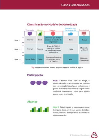Sustentabilidade 2.0                                           Sustentabilidade 2.0
                                                                Casos Selecionados




              Classiﬁcação no Modelo de Maturidade
                                                                      Integração com
            Participação    Alcance            Impacto                Ferramentas 2.0      Estimulo Visual



                                        Diferencial que melhora
Nível 1       Informar        Local     processo de trabalho da             Baixa               Textual
                                              organização

                                           O uso da Web 2.0
                                          impacta no modelo                                   Multimídia
Nível 11      Interagir     Nacional                                        Média
                                         de atuação da empresa                                Unilateral
                                              ou instituição

                                         Empresa ou Instituição
                                                                                             Multimídia
Nível 111   Formar Redes     Global       só existe em função                Alta           Colaborativo
                                              da Web 2.0


                    Tags: negócios sustentáveis, business, empresas, inovação, modelos de negócio.



              Participação
                                                    Nível 3: Formar redes. Além do diálogo, o

                                                    com a organização. Nessa fase, o conhecimento é
                                                    gerado de maneira mais intensa e surgem outros

                                                    quanto para a organização.



              Alcance

                                                    Nível 3:
                                                    de impacto global, envolvendo agentes de todo o
                                                    mundo para troca de experiências e aumento do
                                                    impacto das ações.




                                                                              © Terraforum Consultores       33
 
