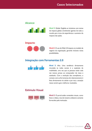 Sustentabilidade 2.0                     Casos Selecionados




            Alcance

                              Nível 3:
                              de impacto global, envolvendo agentes de todo o
                              mundo para troca de experiências e aumento do
                              impacto das ações.



            Impacto

                              Nível 2: O uso da Web 2.0 impacta no modelo de
                              negócio da organização, gerando inclusive novas
                              possibilidades.



            Integração com Ferramentas 2.0
                              Nível 3: Alta. Uma tendência diretamente

                              mobilidade, uma vez que as pessoas estão cada
                              vez menos presas ao computador de mesa e
                              notebooks. Com a evolução dos smartphones, o
                              contato com as ferramentas de relacionamento é
                              feito diretamente via celular e por isso, a atuação
                              nesse cenário gera melhores resultados.



            Estimulo Visual
                              Nível 2:
                              fotos e vídeos, mas de maneira unilateral, somente
                              fornecidos pela instituição.




                                                     © Terraforum Consultores       51
 