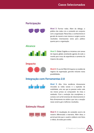 Sustentabilidade 2.0                    Sustentabilidade 2.0
                                         Casos Selecionados




            Participação

                              Nível 3: Formar redes. Além do diálogo, o

                              com a organização. Nessa fase, o conhecimento é
                              gerado de maneira mais intensa e surgem outros

                              quanto para a organização.

            Alcance

                              Nível 3:
                              de impacto global, envolvendo agentes de todo o
                              mundo para troca de experiências e aumento do
                              impacto das ações.

            Impacto
                              Nível 2: O uso da Web 2.0 impacta no modelo de
                              negócio da organização, gerando inclusive novas
                              possibilidades.

            Integração com Ferramentas 2.0
                              Nível 3: Alta. Uma tendência diretamente

                              mobilidade, uma vez que as pessoas estão cada
                              vez menos presas ao computador de mesa e
                              notebooks. Com a evolução dos smartphones, o
                              contato com as ferramentas de relacionamento é
                              feito diretamente via celular e por isso, a atuação
                              nesse cenário gera melhores resultados.

            Estimulo Visual

                              Nível 3:
                              maneira diferenciada e interativa. Além disso, o
                              portal permite que o usuário colabore com fotos
                              e vídeos, de todos para todos.




                                                     © Terraforum Consultores       55
 