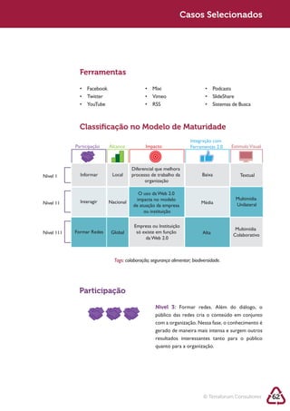 Sustentabilidade 2.0                                         Sustentabilidade 2.0
                                                              Casos Selecionados




              Ferramentas




              Classiﬁcação no Modelo de Maturidade
                                                                    Integração com
            Participação   Alcance           Impacto                Ferramentas 2.0    Estimulo Visual



                                      Diferencial que melhora
Nível 1       Informar      Local     processo de trabalho da             Baixa            Textual
                                            organização

                                        O uso da Web 2.0
                                       impacta no modelo                                 Multimídia
Nível 11      Interagir    Nacional                                       Média
                                      de atuação da empresa                              Unilateral
                                           ou instituição

                                       Empresa ou Instituição
                                                                                        Multimídia
Nível 111   Formar Redes    Global      só existe em função               Alta         Colaborativo
                                            da Web 2.0



                             Tags: colaboração; segurança alimentar; biodiversidade.




              Participação

                                                  Nível 3: Formar redes. Além do diálogo, o

                                                  com a organização. Nessa fase, o conhecimento é
                                                  gerado de maneira mais intensa e surgem outros

                                                  quanto para a organização.




                                                                           © Terraforum Consultores      62
 