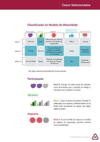 Sustentabilidade 2.0                                            Casos Selecionados




             Classiﬁcação no Modelo de Maturidade
                                                                      Integração com
            Participação     Alcance           Impacto                Ferramentas 2.0    Estimulo Visual



                                        Diferencial que melhora
Nível 1       Informar        Local     processo de trabalho da            Baixa              Textual
                                              organização

                                           O uso da Web 2.0
                                          impacta no modelo                                Multimídia
Nível 11      Interagir     Nacional                                       Média
                                         de atuação da empresa                             Unilateral
                                              ou instituição

                                         Empresa ou Instituição
                                                                                           Multimídia
Nível 111   Formar Redes      Global      só existe em função              Alta           Colaborativo
                                              da Web 2.0



               Tags: água, economia, preservação dos recursos naturais.



             Participação

                                                    Nível 2:
                                                    como ferramentas para a geração de diálogo e



              Alcance

                                                    Nível 1: Local. O alcance da iniciativa é limitado. A
                                                    colaboração, seus impactos e influência limitam–se ao
                                                    âmbito local, normalmente em apenas uma cidade,
                                                    região, ou estado.

             Impacto

                                                    Nível 2: O uso da Web 2.0 impacta no modelo
                                                    de negócio da organização, gerando inclusive
                                                    novas possibilidades.




                                                                           © Terraforum Consultores         68
 
