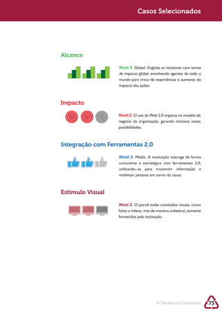 Sustentabilidade 2.0                     Casos Selecionados




            Alcance

                              Nível 3:
                              de impacto global, envolvendo agentes de todo o
                              mundo para troca de experiências e aumento do
                              impacto das ações.



            Impacto

                              Nível 2: O uso da Web 2.0 impacta no modelo de
                              negócio da organização, gerando inclusive novas
                              possibilidades.



            Integração com Ferramentas 2.0

                              Nível 2:
                              consciente e estratégica com ferramentas 2.0,
                              utilizando–as para transmitir informação e
                              mobilizar pessoas em torno da causa.



            Estimulo Visual

                              Nível 2:
                              fotos e vídeos, mas de maneira unilateral, somente
                              fornecidos pela instituição.




                                                    © Terraforum Consultores       73
 
