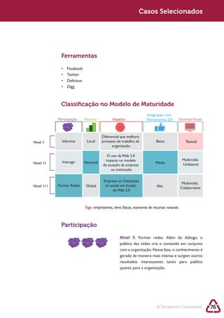 Sustentabilidade 2.0                                              Casos Selecionados




                Ferramentas




                Classiﬁcação no Modelo de Maturidade
                                                                       Integração com
               Participação   Alcance           Impacto                Ferramentas 2.0      Estimulo Visual



                                         Diferencial que melhora
   Nível 1       Informar      Local     processo de trabalho da             Baixa                 Textual
                                               organização

                                            O uso da Web 2.0
                                           impacta no modelo                                     Multimídia
   Nível 11      Interagir    Nacional                                       Média
                                          de atuação da empresa                                  Unilateral
                                               ou instituição

                                          Empresa ou Instituição
                                                                                                 Multimídia
   Nível 111   Formar Redes    Global      só existe em função               Alta               Colaborativo
                                               da Web 2.0



                              Tags: empréstimos, bens físicos, economia de recursos naturais.



                Participação

                                                     Nível 3: Formar redes. Além do diálogo, o

                                                     com a organização. Nessa fase, o conhecimento é
                                                     gerado de maneira mais intensa e surgem outros

                                                     quanto para a organização.




                                                                              © Terraforum Consultores         76
 