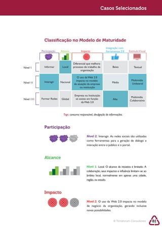 Sustentabilidade 2.0                                               Casos Selecionados




                 Classiﬁcação no Modelo de Maturidade
                                                                      Integração com
               Participação   Alcance          Impacto                Ferramentas 2.0    Estimulo Visual



                                         Diferencial que melhora
   Nível 1       Informar      Local     processo de trabalho da            Baixa            Textual
                                               organização

                                           O uso da Web 2.0
                                          impacta no modelo                                Multimídia
   Nível 11      Interagir    Nacional                                     Média
                                         de atuação da empresa                             Unilateral
                                              ou instituição

                                          Empresa ou Instituição
                                                                                           Multimídia
   Nível 111   Formar Redes    Global      só existe em função              Alta          Colaborativo
                                               da Web 2.0



                                Tags: consumo responsável, divulgação de informações.



                 Participação

                                                    Nível 2:
                                                    como ferramentas para a geração de diálogo e




                 Alcance
                                                    Nível 1: Local. O alcance da iniciativa é limitado. A
                                                    colaboração, seus impactos e influência limitam–se ao
                                                    âmbito local, normalmente em apenas uma cidade,
                                                    região, ou estado.



                 Impacto

                                                    Nível 2: O uso da Web 2.0 impacta no modelo
                                                    de negócio da organização, gerando inclusive
                                                    novas possibilidades.


                                                                            © Terraforum Consultores        81
 