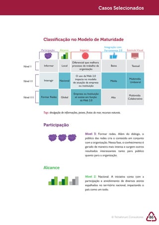 Sustentabilidade 2.0                                                Casos Selecionados




                Classiﬁcação no Modelo de Maturidade
                                                                          Integração com
               Participação    Alcance             Impacto                Ferramentas 2.0    Estimulo Visual



                                           Diferencial que melhora
   Nível 1       Informar        Local     processo de trabalho da              Baixa            Textual
                                                 organização

                                              O uso da Web 2.0
                                             impacta no modelo                                 Multimídia
   Nível 11      Interagir     Nacional                                         Média
                                            de atuação da empresa                              Unilateral
                                                 ou instituição

                                            Empresa ou Instituição
                                                                                              Multimídia
   Nível 111   Formar Redes     Global       só existe em função                Alta         Colaborativo
                                                 da Web 2.0



                Tags: divulgação de informações, peixes, frutos do mar, recursos naturais.



                Participação

                                                        Nível 3: Formar redes. Além do diálogo, o

                                                        com a organização. Nessa fase, o conhecimento é
                                                        gerado de maneira mais intensa e surgem outros

                                                        quanto para a organização.



                Alcance

                                                        Nível 2: Nacional. A iniciativa conta com a
                                                        participação e envolvimento de diversos atores
                                                        espalhados no território nacional, impactando o
                                                        país como um todo.




                                                                                 © Terraforum Consultores      86
 