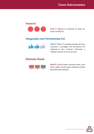 Sustentabilidade 2.0                     Casos Selecionados




            Impacto

                              Nível 3: Empresa ou instituição só existe em
                              função da Web 2.0



            Integração com Ferramentas 2.0

                              Nível 2:
                              consciente e estratégica com ferramentas 2.0,
                              utilizando–as para transmitir informação e
                              mobilizar pessoas em torno da causa.



            Estimulo Visual

                              Nível 2:
                              fotos e vídeos, mas de maneira unilateral, somente
                              fornecidos pela instituição.




                                                    © Terraforum Consultores       87
 