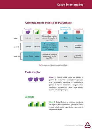 Sustentabilidade 2.0                                             Casos Selecionados




                 Classiﬁcação no Modelo de Maturidade
                                                                     Integração com
               Participação   Alcance          Impacto               Ferramentas 2.0   Estimulo Visual



                                         Diferencial que melhora
   Nível 1       Informar      Local     processo de trabalho da           Baixa           Textual
                                               organização

                                           O uso da Web 2.0
                                          impacta no modelo                              Multimídia
   Nível 11      Interagir    Nacional                                     Média
                                         de atuação da empresa                           Unilateral
                                              ou instituição

                                          Empresa ou Instituição
                                                                                         Multimídia
   Nível 111   Formar Redes    Global      só existe em função             Alta         Colaborativo
                                               da Web 2.0



                                   Tags: redução de resíduos; redução de carbono.



                Participação

                                                    Nível 3: Formar redes. Além do diálogo, o

                                                    com a organização. Nessa fase, o conhecimento é
                                                    gerado de maneira mais intensa e surgem outros

                                                    quanto para a organização.



                Alcance

                                                    Nível 3:
                                                    de impacto global, envolvendo agentes de todo o
                                                    mundo para troca de experiências e aumento do
                                                    impacto das ações.




                                                                            © Terraforum Consultores     99
 