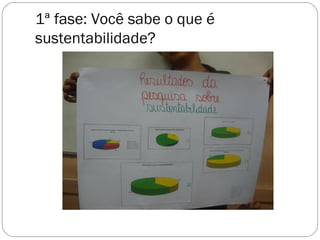1ª fase: Você sabe o que é
sustentabilidade?
 