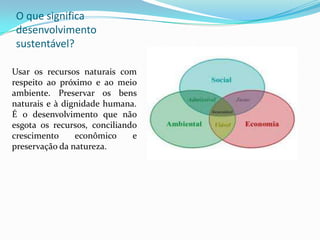 O que significa
 desenvolvimento
 sustentável?

Usar os recursos naturais com
respeito ao próximo e ao meio
ambiente. Preservar os bens
naturais e à dignidade humana.
É o desenvolvimento que não
esgota os recursos, conciliando
crescimento     econômico     e
preservação da natureza.
 