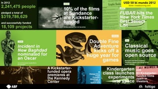 18
USD 50 bi mundo 2012
(fonte: crowdsourcing.com)
 