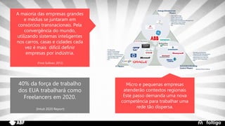 20
40% da força de trabalho
dos EUA trabalhará como
Freelancers em 2020.
(Intuit 2020 Report)
A maioria das empresas grandes
e médias se juntaram em
consórcios transnacionais. Pela
convergência do mundo,
utilizando sistemas inteligentes
nos carros, casas e cidades cada
vez é mais difícil definir
empresas por indústria.
(Frost Sullivan, 2012)
Micro e pequenas empresas
atenderão contextos regionais
Este passo demanda uma nova
competência para trabalhar uma
rede tão dispersa.
 