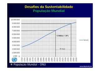 Desafios da Sustentabilidade
            População Mundial




                          +2 Bilhões = 28%




                              28 Anos



x1000




População Mundial - ONU                      amarildo@ufrj.br
 