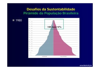 Desafios da Sustentabilidade
       Pirâmide da População Brasileira

1980

                    >60 Anos=6%




                                          amarildo@ufrj.br
 