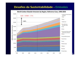 Desafios da Sustentabilidade - Emissões


    EUA + CHINA = 41%



      +26%




                                    amarildo@ufrj.br
 