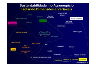 Sustentabilidade no Agronegócio
                  Isolando Dimensões e Variáveis
                                                                          COTAÇÃO DO
                         LUCROS                                             DOLAR
                                                          CUSTOS
                                         RECEITAS
                                                         RELATIVOS
             INVESTIMENTOS                                                                Macro E
                                                                                          M     Economia
                                                                                                      i
                                               Negócio                              BALANÇA
                         CUSTOS
Tecnologia                                                                         COMERCIAL

TECNOLOGIA                                                             EXPORTAÇÃO




             PRODUTIVIDADE                                                                     IMPORTAÇÃO
                                               PRODUÇÃO
                                                    Ç
                                             AGROPECUÁRIA
                                                               ESTOQUES



   FERTILIDADE
                                  ÁREA USADA
                                                     PIB
                      ÁREA
                                                                       DEMANDA         PREÇOS
                   DISPONÍVEL
   Terra
   T
                  DESGASTE DO                              RENDA
                     SOLO
                                                                     CONSUMO                    PREÇOS GLOBAIS
                                PIB INDUSTRIAL E DE SERVIÇOS
                                                                                 HÁBITOS DE CONSUMO   Sociedade
                                                                     POPULAÇÃO
                                                                                                  amarildo@ufrj.br
 
