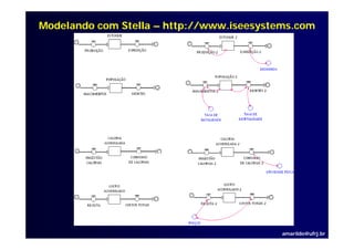 Modelando com Stella – http://www.iseesystems.com




                                           amarildo@ufrj.br
 