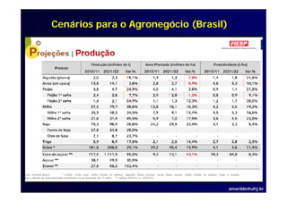 Cenários para o Agronegócio (Brasil)




                                       amarildo@ufrj.br
 