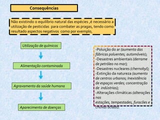 ConsequênciasNão existindo o equilíbrio natural das espécies ,é necessário a utilização de pesticidas  para combater as pragas, tendo como resultado aspectos negativos  como por exemplo, Utilização de químicos-Poluição do ar (aumento das fábricas poluentes; automóveis);-Desastres ambientais (derrame de petróleo no mar);-Desastres nucleares (chernobyl);-Extinção da natureza (aumento de centros urbanos; Inexistência de espaços verdes; concentração de  indústrias);-Alterações climáticas (alterações nas estações, tempestades, furacões e chuvas ácidas).Alimentação contaminadaAgravamento da saúde humanaAparecimento de doenças
