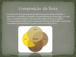 As ciências da Terra geralmente reconhecem quatro esferas, a litosfera, a hidrosfera, a atmosfera e a biosfera, correspondentes às rochas, água, ar e vida. Alguns cientistas incluem, como parte das esferas da Terra, a criosfera (correspondendo ao gelo) como uma porção distinta da hidrosfera, assim como a pedosfera (correspondendo ao solo) como uma esfera activa.Composição  da Terra
