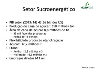 Setor Sucroenergético
• PIB setor (2013/14) 43,36 bilhões US$
• Produção de cana de açucar: 658 milhões ton
• Área de cana de açucar 8,8 milhões de ha
– 45 mil fazendas produtoras
– Renda de 18 bilhões
• Flexibilidade produção etanol/açúcar
• Açucar: 37,7 milhões t.
• Etanol:
– Anidro: 12,2 milhões m3
– Hidratado: 15,3 milhões m3
• Empregos diretos 613 mil
Fonte: Unica
 