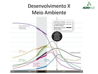 Desenvolvimento X
Meio Ambiente
 