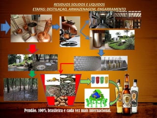 RESIDUOS SOLIDOS E LIQUIDOS
ETAPAS: DESTILAÇAO, ARMAZENAGEM, ENGARRAMENTO
 