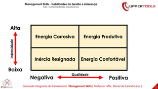 22
22
Energia Corrosiva Energia Produtiva
Inércia Resignada Energia Confortável
Alta
Baixa
Negativa Positiva
Qualidade
Intensidade
Management Skills - Habilidades de Gestão e Liderança
Aula – Sustentabilidade da Liderança
Conteúdo integrante do treinamento Management Skills| Professor MSc. Daniel de Carvalho Luz |
 