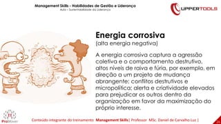 26
26
Energia corrosiva
(alta energia negativa)
A energia corrosiva captura a agressão
coletiva e o comportamento destrutivo,
altos níveis de raiva e fúria, por exemplo, em
direção a um projeto de mudança
abrangente; conflitos destrutivos e
micropolítica; alerta e criatividade elevados
para prejudicar os outros dentro da
organização em favor da maximização do
próprio interesse.
Management Skills - Habilidades de Gestão e Liderança
Aula – Sustentabilidade da Liderança
Conteúdo integrante do treinamento Management Skills| Professor MSc. Daniel de Carvalho Luz |
 