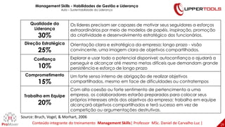 29
29
Qualidade da
Liderança
30%
Os líderes precisam ser capazes de motivar seus seguidores a esforços
extraordinários por meio de modelos de papéis, inspiração, promoção
da criatividade e desenvolvimento estratégico dos funcionários.
Direção Estratégica
25%
Orientação clara e estratégica da empresa; longo prazo - visão
convincente, uma imagem clara de objetivos compartilhados.
Confiança
10%
Explorar e usar todo o potencial disponivel; autoconfiança o ajudará a
perseguir e alcançar até mesmo metas difíceis que demandam grande
persistência e esforço de longo prazo
Comprometimento
15%
Um forte senso interno de obrigação de realizar objetivos
compartilhados, mesmo em face de dificuldades ou contratempos
Trabalho em Equipe
20%
Com alta coesão ou forte sentimento de pertencimento a uma
empresa, os colaboradores estarão preparados para colocar seus
próprios interesses atrás dos objetivos da empresa; trabalho em equipe
alcançará objetivos compartilhados e terá sucesso em vez de
competição ou argumentações destrutivas.
Source: Bruch, Vogel, & Morhart, 2006
Management Skills - Habilidades de Gestão e Liderança
Aula – Sustentabilidade da Liderança
Conteúdo integrante do treinamento Management Skills| Professor MSc. Daniel de Carvalho Luz |
 