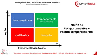 Justificativa
Comportamento
‘accountability’
Inconsequência
Responsabilidade Própria
Intenção
Matriz de
Comportamentos e
Pseudocomportamentos
+
- +
45
Management Skills - Habilidades de Gestão e Liderança
Aula – Sustentabilidade da Liderança
Conteúdo integrante do treinamento Management Skills| Professor MSc. Daniel de Carvalho Luz |
 