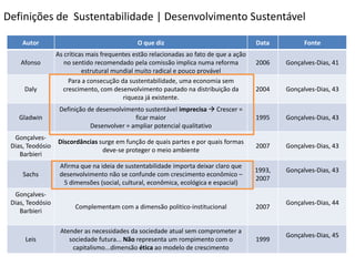 Definições de Sustentabilidade | Desenvolvimento Sustentável

     Autor                                     O que diz                                 Data          Fonte
                  As críticas mais frequentes estão relacionadas ao fato de que a ação
    Afonso           no sentido recomendado pela comissão implica numa reforma           2006    Gonçalves-Dias, 41
                            estrutural mundial muito radical e pouco provável
                      Para a consecução da sustentabilidade, uma economia sem
     Daly           crescimento, com desenvolvimento pautado na distribuição da          2004    Gonçalves-Dias, 43
                                          riqueza já existente.
                   Definição de desenvolvimento sustentável imprecisa  Crescer =
   Gladwin                                   ficar maior                                 1995    Gonçalves-Dias, 43
                              Desenvolver = ampliar potencial qualitativo
  Gonçalves-
                  Discordâncias surge em função de quais partes e por quais formas
 Dias, Teodósio                                                                          2007    Gonçalves-Dias, 43
                                 deve-se proteger o meio ambiente
    Barbieri
                   Afirma que na ideia de sustentabilidade importa deixar claro que
                                                                                         1993,   Gonçalves-Dias, 43
     Sachs         desenvolvimento não se confunde com crescimento econômico –
                                                                                         2007
                    5 dimensões (social, cultural, econômica, ecológica e espacial)
  Gonçalves-
 Dias, Teodósio                                                                                  Gonçalves-Dias, 44
                        Complementam com a dimensão politico-institucional               2007
    Barbieri

                   Atender as necessidades da sociedade atual sem comprometer a
                                                                                                 Gonçalves-Dias, 45
      Leis            sociedade futura... Não representa um rompimento com o             1999
                       capitalismo...dimensão ética ao modelo de crescimento
 