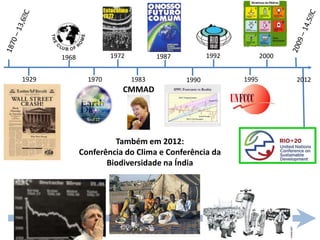 1968            1972          1987          1992          2000


1929            1970          1983          1990          1995          2012
                          CMMAD




                       Também em 2012:
              Conferência do Clima e Conferência da
                     Biodiversidade na Índia
 