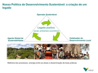   Nossa Política de Desenvolvimento Sustentável: a criação de um legado Melhoria dos processos, sinergia entre as áreas e disseminação de boas práticas Operador Sustentável Catalisador do Desenvolvimento Local Agente Global de Sustentabilidade Legado positivo  social, ambiental e econômico 