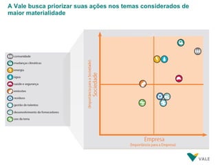 A Vale busca priorizar suas ações nos temas considerados de maior materialidade 