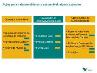   Ações para o desenvolvimento sustentável: alguns exemplos Segurança: Sistema de Detecção de Incêndio Revegetando Sudbury Viveiro de Mudas da PTI Fundação Vale Projeto Moatize Fundo Vale Reserva Natural de Linhares e Floresta Nacional de Carajás Política e Desempenho em Mudanças Climáticas Inovação  Operador Sustentável Catalisador do Desenvolvimento Local Agente Global de Sustentabilidade 