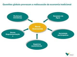 Questões globais provocam a rediscussão da economia tradicional Nova Economia Escassez de Água  Sociedade participativa Negócios sustentáveis  Novas Regulamentações Mudanças Climáticas 