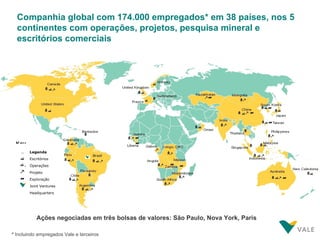 Companhia global com 174.000 empregados* em 38 países, nos 5 continentes  com operações, projetos, pesquisa mineral e escritórios comerciais   *  Incluindo empregados Vale e terceiros Ações negociadas em três bolsas de valores: São Paulo, Nova York, Paris Legenda Escritórios Operações Projeto Exploração Joint Ventures Headquarters 