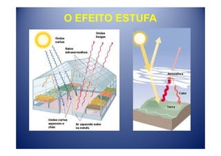 O EFEITO ESTUFA
 