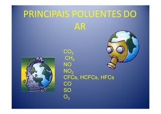 PRINCIPAIS POLUENTES DO
           AR

        CO2
        CH4
        NO
        NO2
        CFCs, HCFCs, HFCs
        CO
        SO
        O3
 