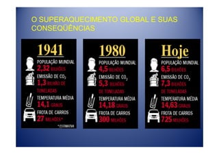 O SUPERAQUECIMENTO GLOBAL E SUAS
CONSEQÜÊNCIAS
 