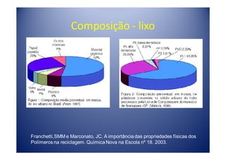 Composição - lixo




Franchetti,SMM e Marconato, JC. A importância das propriedades físicas dos
Polímeros na reciclagem. Química Nova na Escola nº 18. 2003.
 
