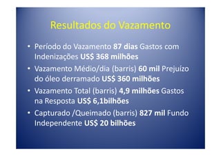 Resultados do Vazamento
• Período do Vazamento 87 dias Gastos com
  Indenizações US$ 368 milhões
• Vazamento Médio/dia (barris) 60 mil Prejuízo
  do óleo derramado US$ 360 milhões
• Vazamento Total (barris) 4,9 milhões Gastos
  na Resposta US$ 6,1bilhões
• Capturado /Queimado (barris) 827 mil Fundo
  Independente US$ 20 bilhões
 
