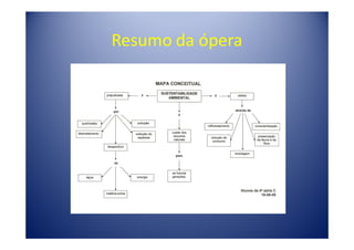 Resumo da ópera
 