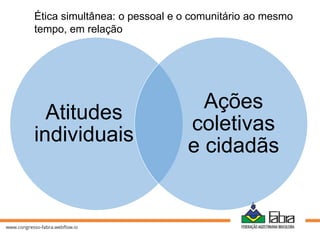 Atitudes
individuais
Ações
coletivas
e cidadãs
Ética simultânea: o pessoal e o comunitário ao mesmo
tempo, em relação
 