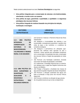 104
Neste contexto seleccionaram-se como Vectores Estratégicos os seguintes
Uma política integrada para a conservação da natureza e da biodiversidade,
valorizando o mundo rural e os oceanos
Uma política da água, garantindo a quantidade, a qualidade e a segurança
estratégica dos recursos hídricos
Uma política integrada de resíduos baseada nos princípios da redução,
reutilização e reciclagem
4.3.1. UMA POLÍTICA
INTEGRADA DE
CONSERVAÇÃO DA
NATUREZA E DA
BIODIVERSIDADE,
VALORIZANDO O MUNDO
RURAL E OS OCEANOS
(43) Conservar e Valorizar o Património Natural das Áreas
Classificadas
(44) Assegurar a funcionalidade dos sistemas e sua
conectividade, nomeadamente garantindo o equilíbrio dos
ciclos da água e dos nutrientes e a existência de
corredores ecológicos
(45) Assegurar a permanência em utilizações agro-
pecuárias dos melhores solos agrícolas do país e
reorientar o sector agrícola para actividades compatíveis
com a conservação e recuperação dos solos, conservação
dos recursos hídricos e fixação das populações em áreas
rurais
(46) Promover uma florestação sustentável, encarada
como factor de fixação de populações e actividades
(47) Implementar a Estratégia Nacional para os oceanos,
com destaque para o papel das Regiões Autónomas dos
Açores e da Madeira
4.3.2. UMA POLÍTICA DA
ÁGUA GARANTINDO A
QUANTIDADE, A
QUALIDADE E A
SEGURANÇA
ESTRATÉGICA DOS
RECURSOS HÍDRICOS
(48) Proteger e Recuperar a Qualidade das massas de
água através da gestão integrada das bacias hidrográficas
(49) Promover a utilização sustentável das águas com
base na protecção a longo prazo dos recursos hídricos
disponíveis
(50) Promover a eficiência na utilização da água através
de uma gestão da procura que corrija os desperdícios
VECTORES
ESTRATÉGICOS
LINHAS DE
ORIENTAÇÃO
 